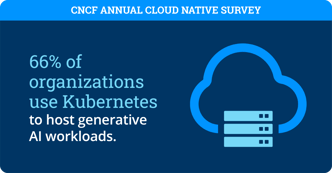 CNCF_Annual_Survey_Report_Infographic_Social-01