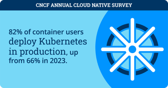 CNCF_Annual_Survey_Report_Infographic_Social-02