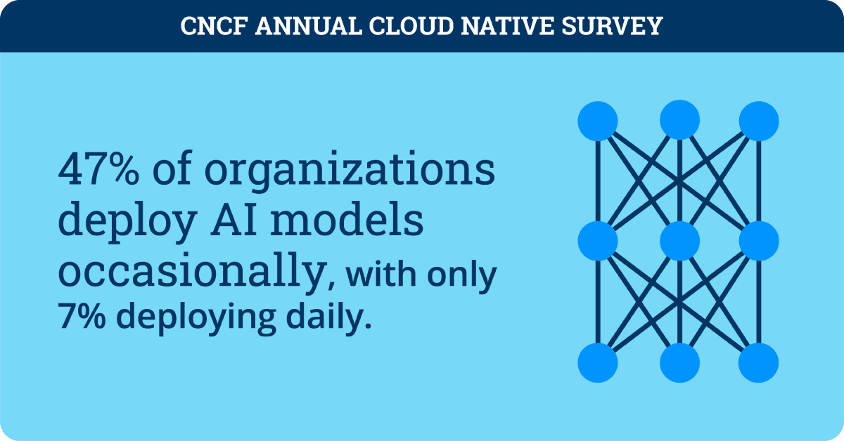 CNCF_Annual_Survey_Report_Infographic_Social-06