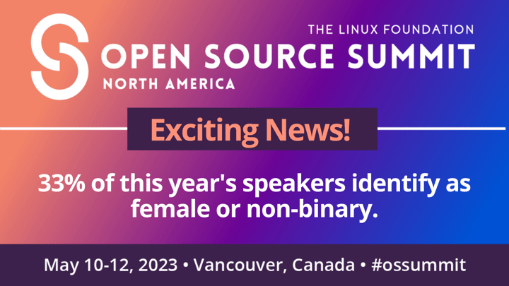 33% of Open Source Summit North America speakers identify as female or non-binary!