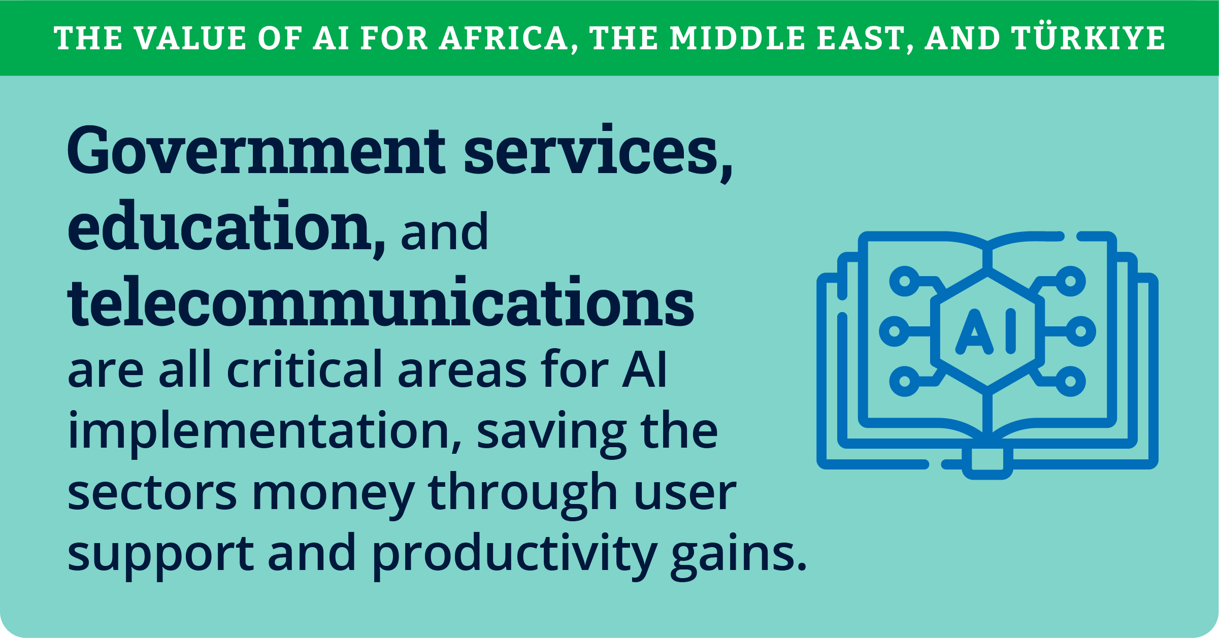 The Value of AI for Africa, the Middle East, and Türkiye_2025_Infographic_12