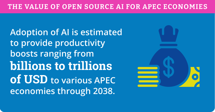 Open Source AI Is Powering a More Inclusive Digital Economy across APEC Economies